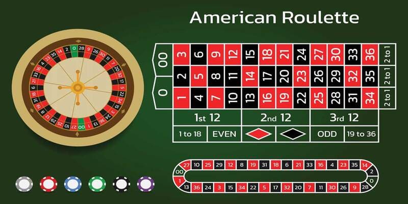 roulette roulette